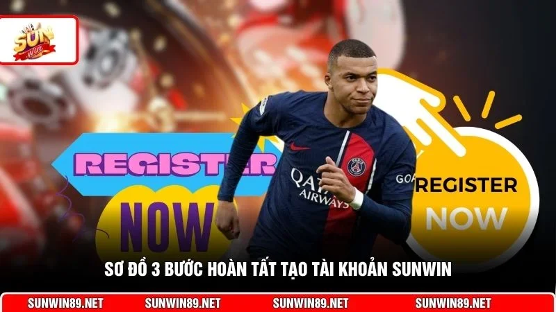 Sơ đồ 3 bước hoàn tất tạo tài khoản Sunwin
